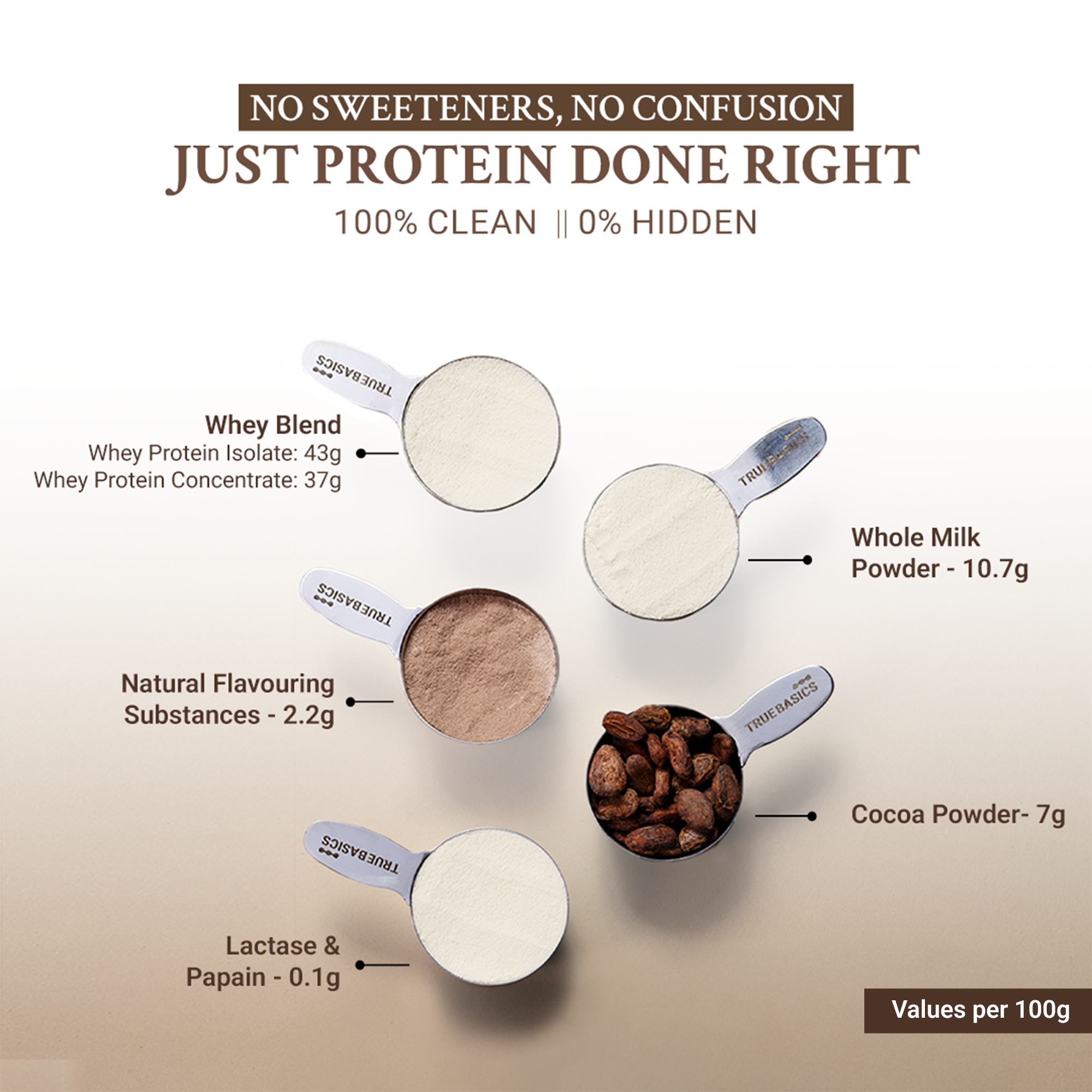Clean Whey Protein (Isolate + Concentrate)