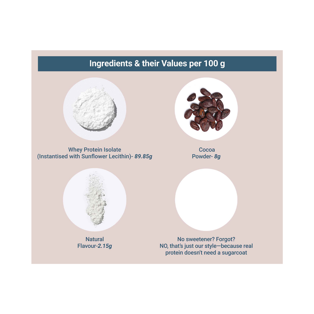 Clean Whey Protein (Isolate)