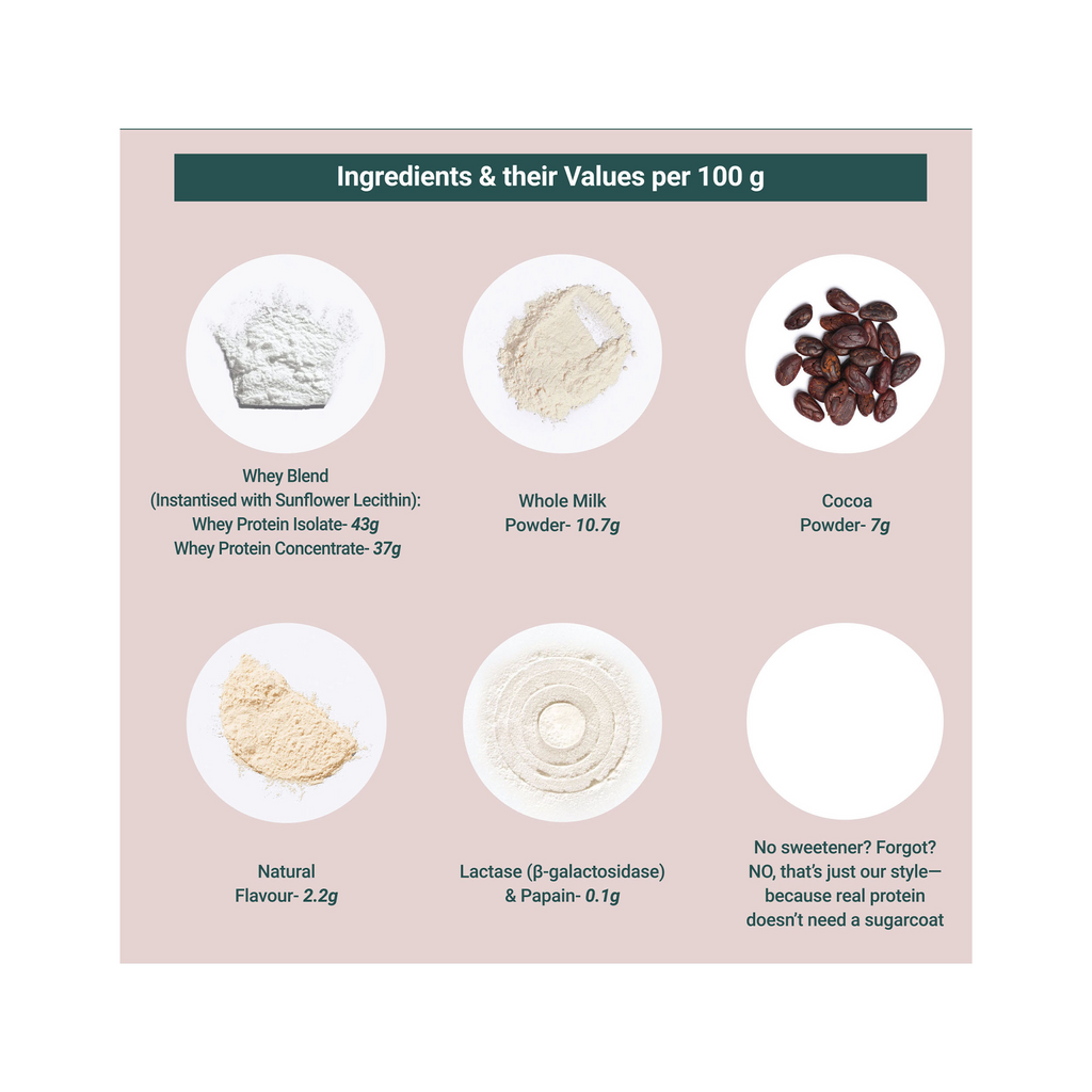 Clean Whey Protein (Isolate + Concentrate)